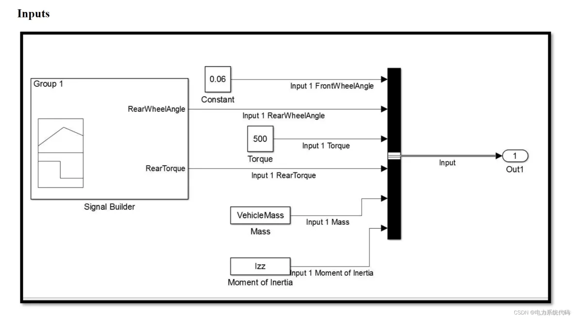 Simulink|电动汽车、永磁电动机建模与仿真_电机控制_31